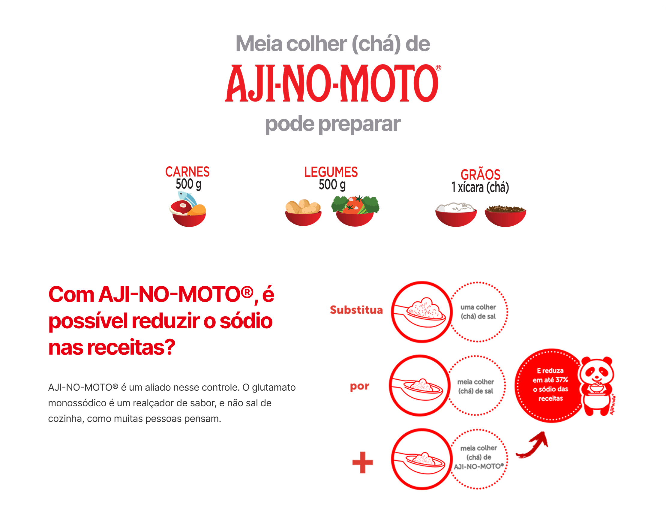 Como usar aji-no-moto